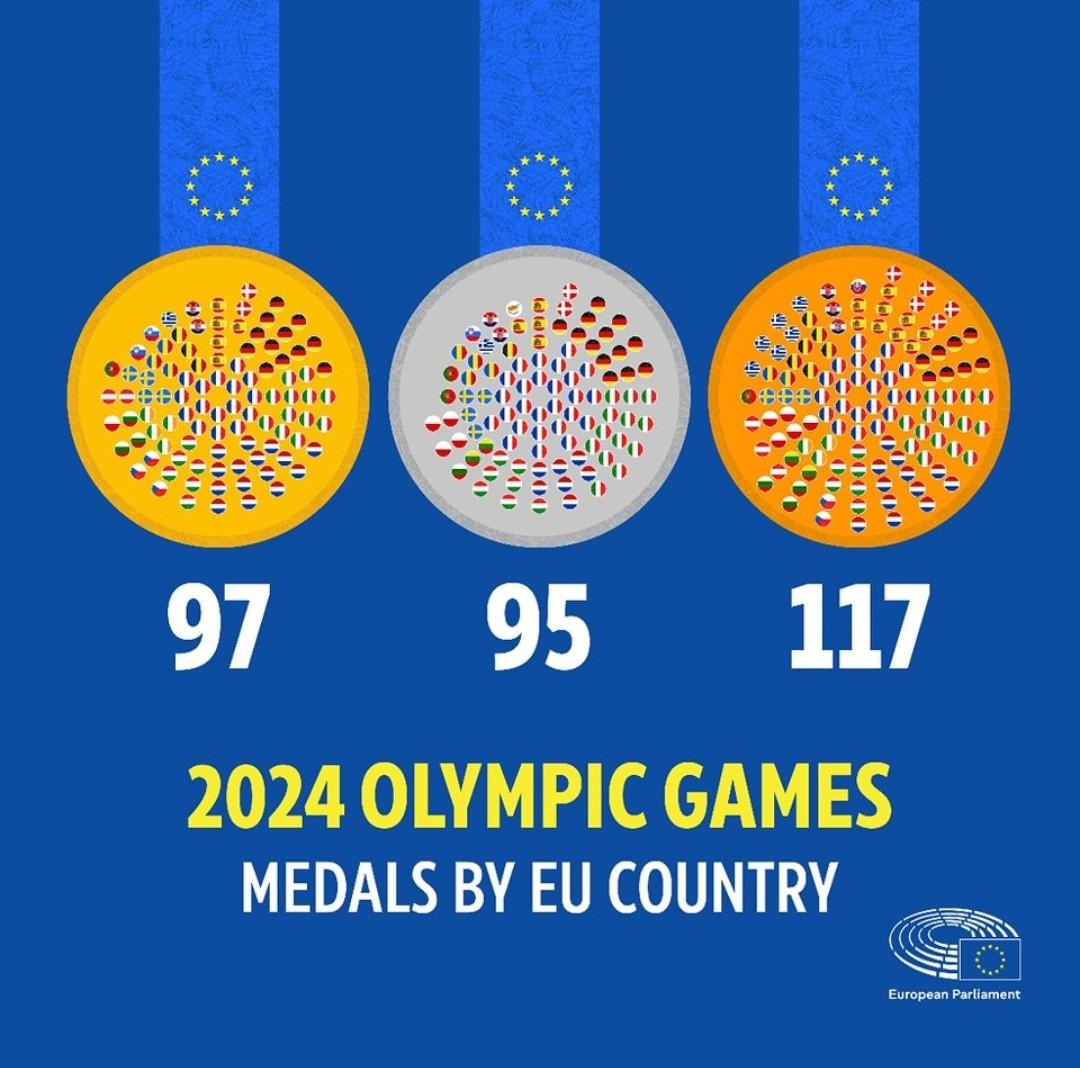 2024 Olympic Games EU medals.jfif